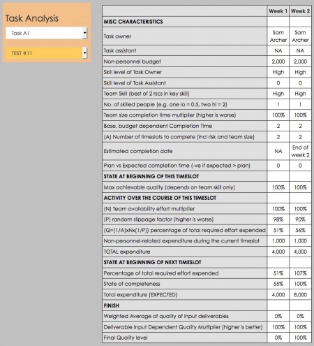 Task Analysis Report schola report guide - task analysis » Prendo Simulations